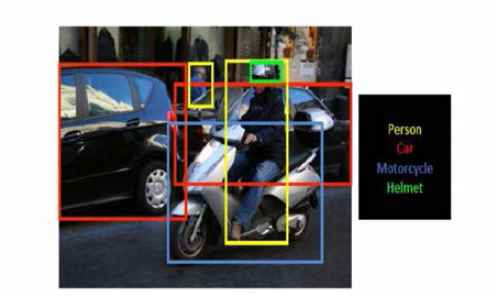 ImageNet 경진대회 시각 인식 결과