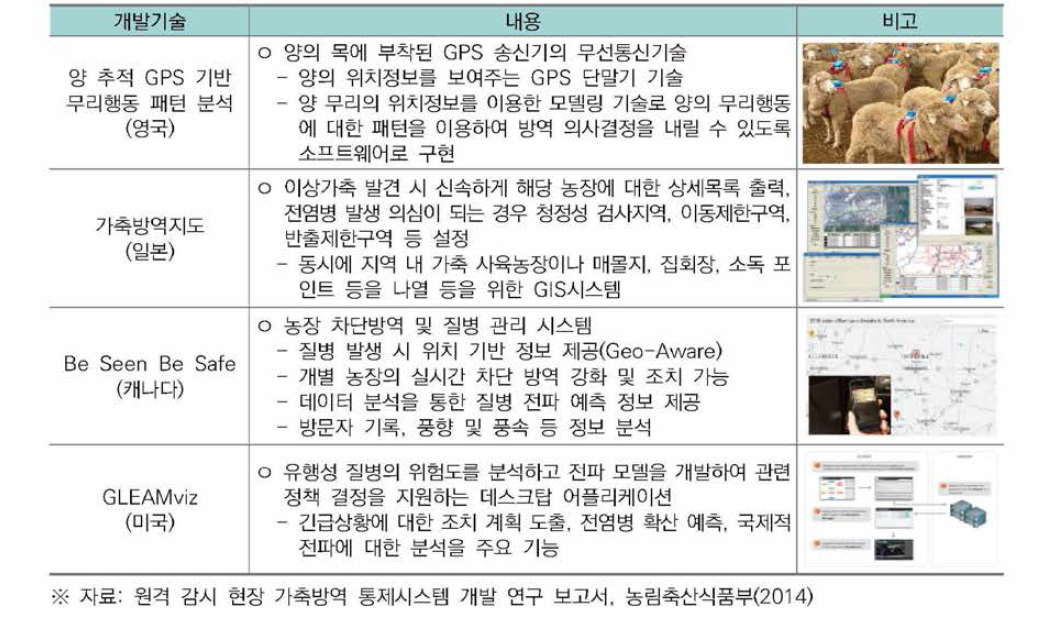 주요국 가축전염병 방역·확산방지 기술개발 현황