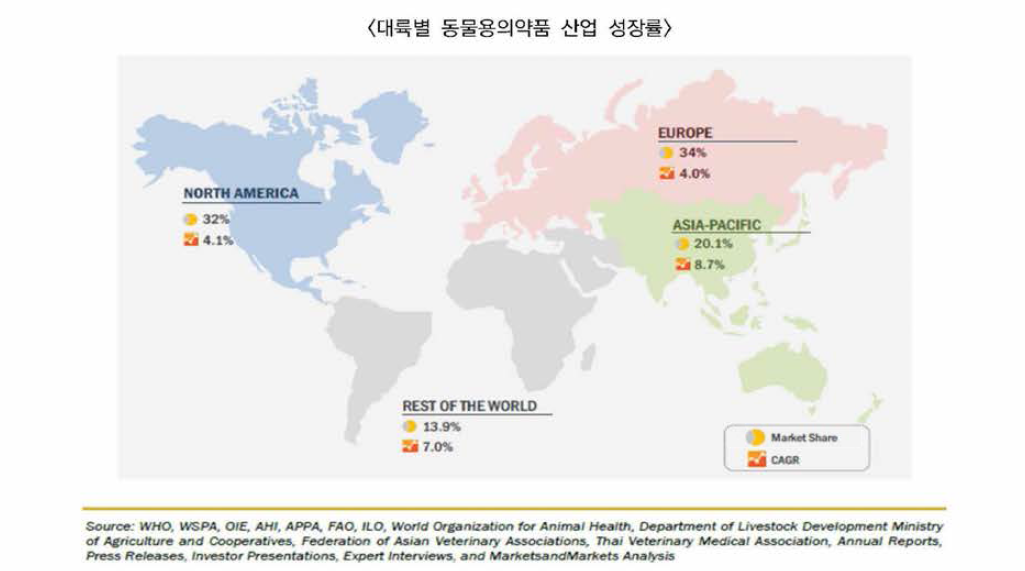 대륙별 동물용의약품 산업 성장률