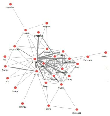 참여국가별 임상시험 네트워크(2005-2007)