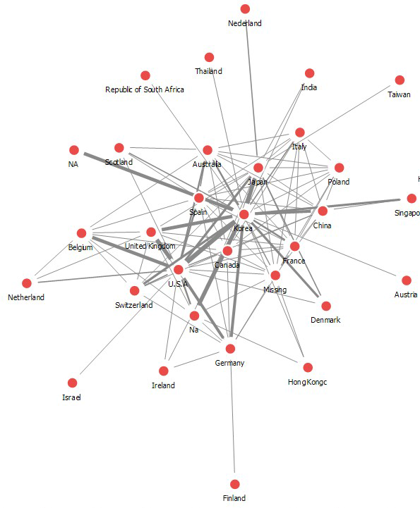 참여국가별 임상시험 네트워크(2014-2016)
