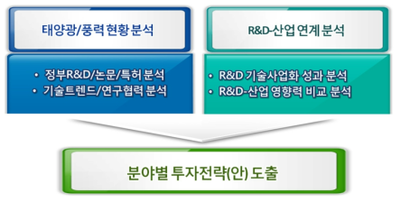 연구목표