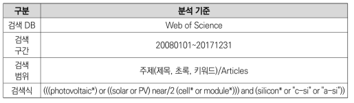 실리콘 태양전지 분야 논문 분석 기준