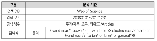 풍력 분야 논문 분석 기준