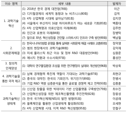 사람 중심 과학기술의 이슈 영역별 세부내용