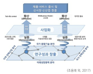 실증의 정의와 역할에 대한 개념도