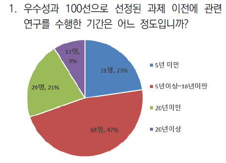 안정적 펀딩지속 여부