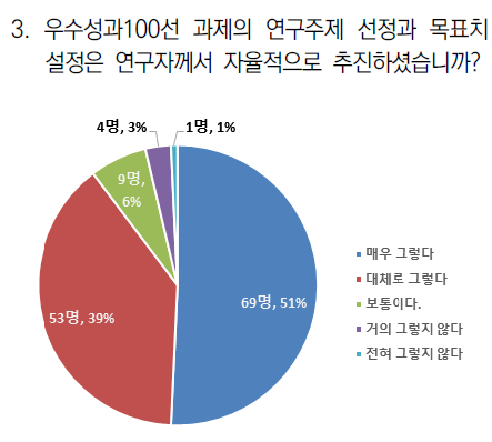 자율적 연구목표 설정