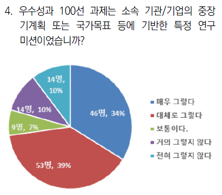 특정미션 기반 연구목표 설정