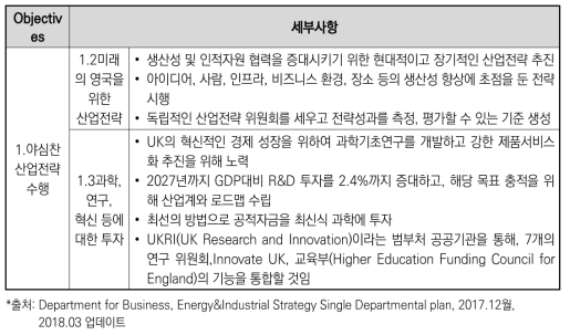 Department for Business, Energy&Industrial Strategy 목표발췌