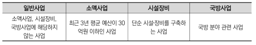 2013년도 국가연구개발사업 평가(중간평가): 사업유형 구분