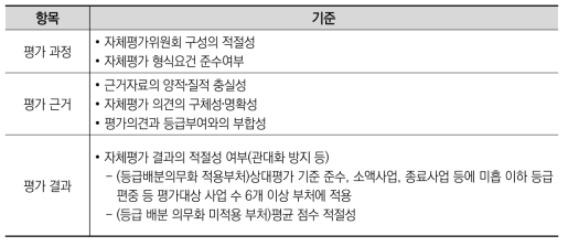 2013년도 국가연구개발사업 평가(중간평가): 적절성점검 기준