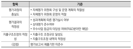 2016년도 국가연구개발사업 평가(중간평가): 적절성점검 기준