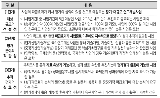 2014년도 추적평가 대상 사업 선정 기준