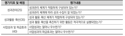 2014년도 추적평가시 자체평가 지표 및 내용