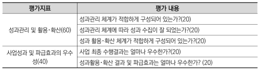 2015년도 추적평가시 자체평가 지표 및 내용