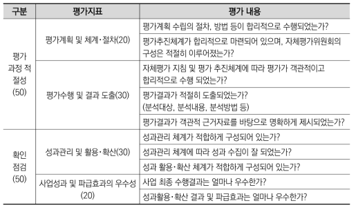 2015년도 추적평가시 상위평가 지표 및 내용