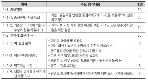 2014년도 기관평가: 자체평가 항목 및 배점: 경영(영역1. 기관장 리더십 및 책임경영)