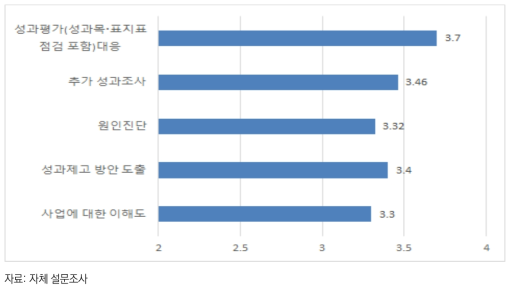 ‘국가연구개발사업 종합성과분석’의 기여도