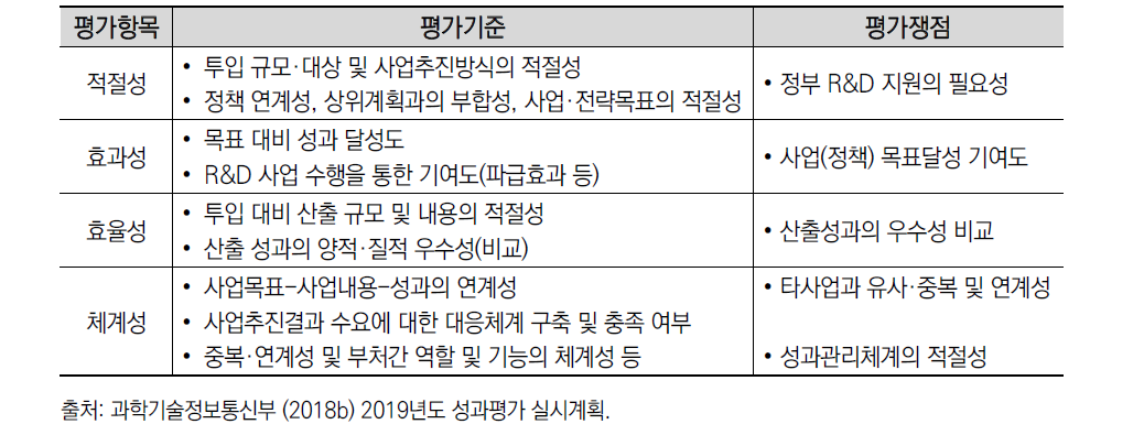 특정평가의 평가항목 및 기준