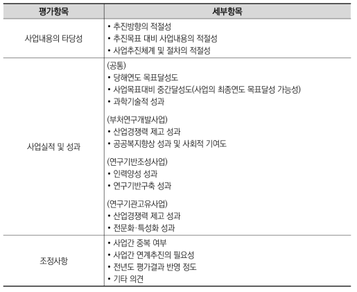 2003년도 국가연구개발사업 평가: 연구사업 평가기준