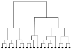 계층적 클러스터링으로부터 획득한 dendrogram