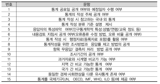 보고통계 자체품질진단 2차 추출 항목