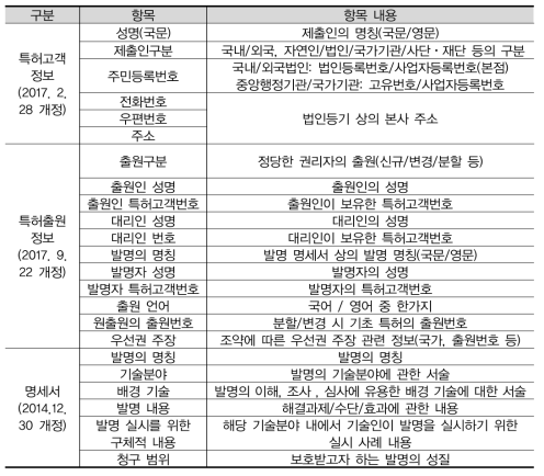 특허법 시행규칙의 양식 내용 요약