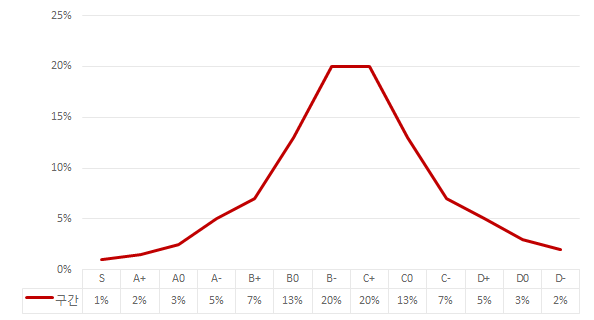 특허의 유망성 등급별 분포 출처: ㈜광개토연구소