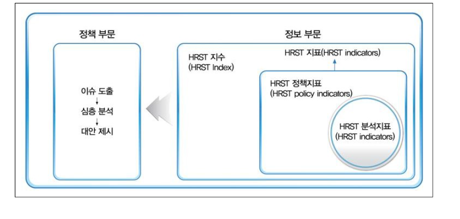 HRST Scoreboard 구성요소