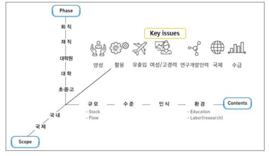 HRST Scoreboard의 개념적 구조