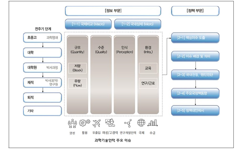 HRST Scoreboard framework