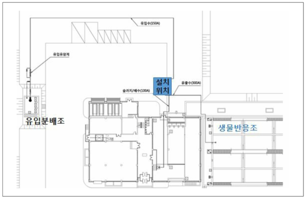 현덕 공공하수처리시설 침전/여과 실증시설 현장 배치도