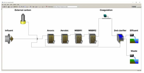 동절기 전산 모사에 사용된 BCN 공정 layout