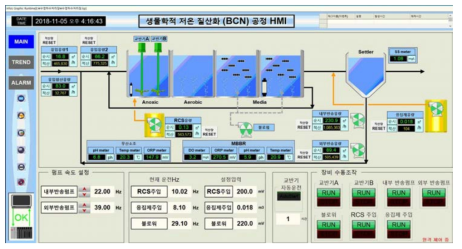 BCN 공정 모니터링 시스템 HMI