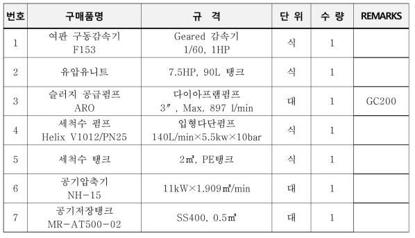 탈수기 표준 부속품