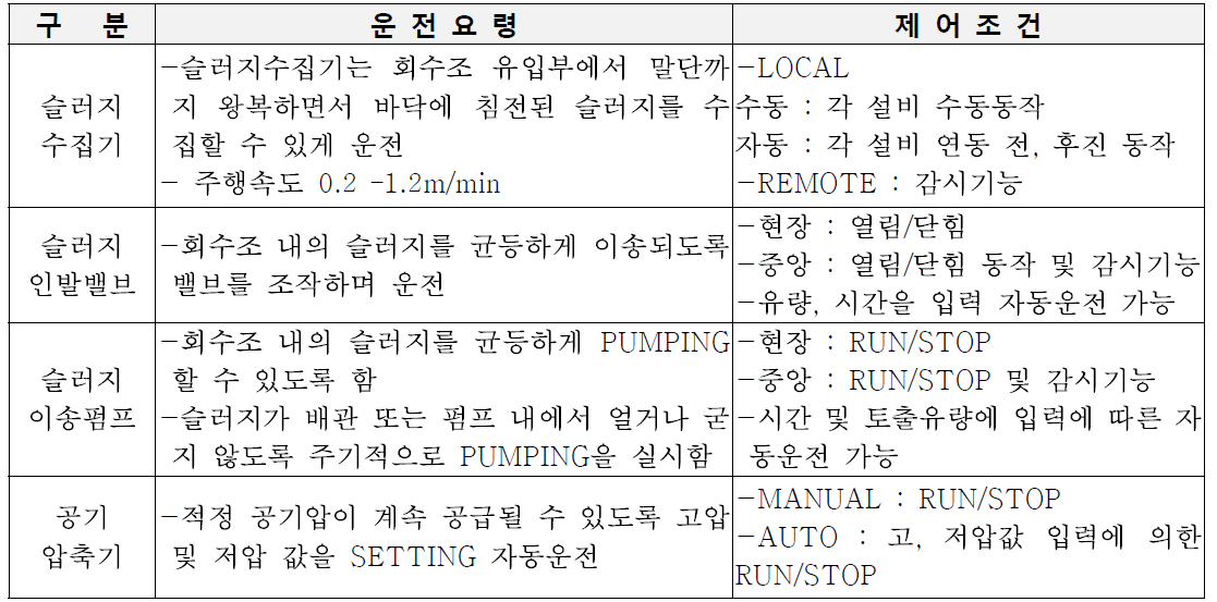 배출수지 운전조건