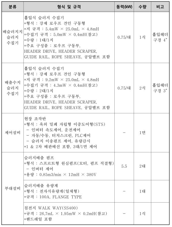 슬러지수집기 형식 및 규격