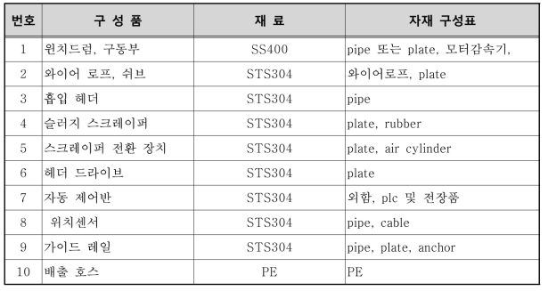 슬러지 수집기 구성 및 재료