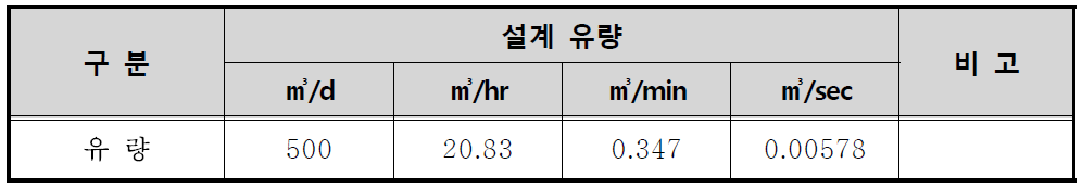 설계 유량