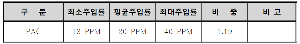 약품 주입률