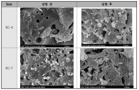 고효율 인흡착 여재 기공형성 및 인 흡착