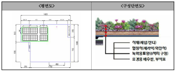 옥상 녹화 실험을 위한 구성도