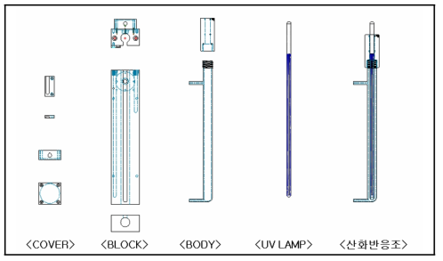 UV 산화반응조 부품설계