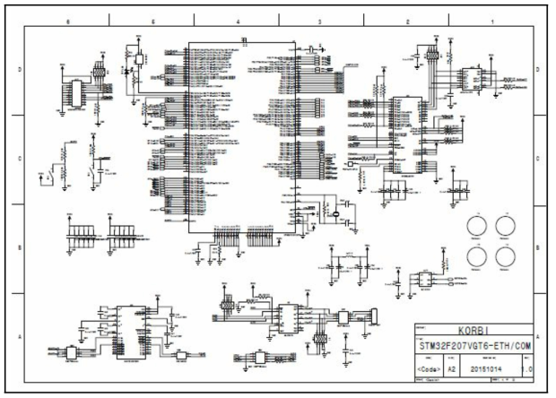 CPU/Ethernet/RS-232/RS-485 회로 설계도