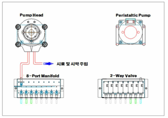 다채널 밸브 시스템 설계