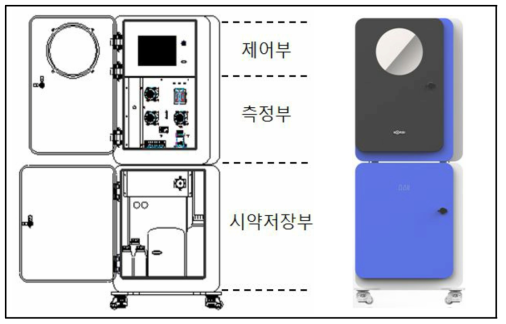 총인 측정기 설계 구성안 및 시제품