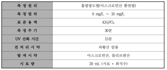 일반적인 운영 조건