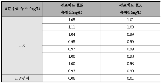 펌프헤드 변경에 따른 테스트 결과