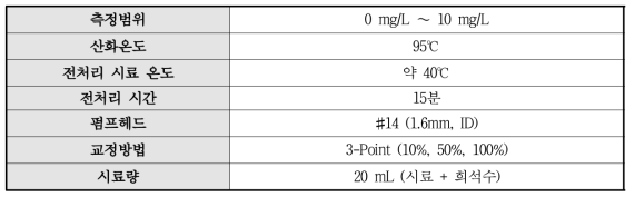 최적 운영조건 도출